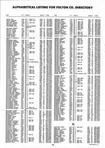 Landowners Index 010, Fulton County 1995